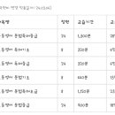 더블러썸영어교습소