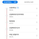 [도로]고등동 오거리2 이미지