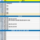 용덕주유소 이미지