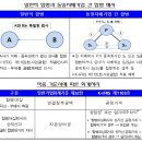 동일기업 이미지