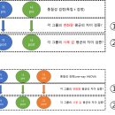 학술지 심사위원마다 독립 t 검정의 통계방법에 대한 심사가 다릅니다. 이미지