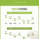 옥계한의원 이미지