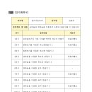 금호2동작은도서관 이미지