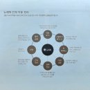 뉴레파프로인천검단점 네이버블로그