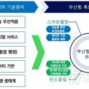 항만 이미지