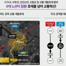 대림아크로공인중개사사무소 | 2026년 여의도 아크로 더원 완전 분석｜입지·가치·미래 전망