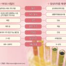 삼성바이오치과 이미지