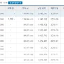 GS25 옥포화인점 이미지