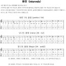 Re:음정표 이미지