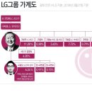 LG그룹에서 아직도 지켜지고 있는 조선시대 전통 (ex 아들이 없을 경우 조카를 입양하여 아들로 삼는다) 이미지