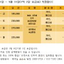 [전북]석정힐cc 5/01(금)~5/31(일) 1박 2일 패키지 안내 이미지