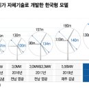 뚝심 이미지