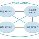 원어민 교사, 왜 그것이 역범주착오인가? 이미지