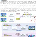 지상파 3D HD방송 방식 전면 재검토 해야 한다! 이미지