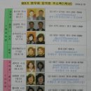 평신2로 이미지