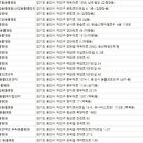 포곡동물병원 이미지