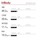 엘리트 복싱클럽 이미지