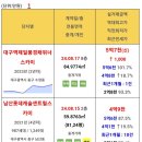 08.20 중구 실거래 이미지