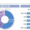 [워라TV] 퇴직연금은 노후자금 아닌 주택 구입용? 이미지