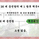 계국대장공주[國大長公主] - 고려 제 26 대 충선왕의 제 1 왕후[王后] 이미지