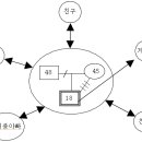 과제 4 폭력범죄 청소년 사례(이복희) 이미지