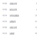 GS25 괴정오성 이미지