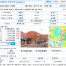 안산10계 2010-3202 경기 안산시 단원구 고잔동 665-1 신원 마동 3층 301호 이미지