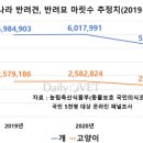 경상동물병원 이미지