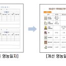 전남도 전국 최초 공익직불 업무협의체 성과 톡톡[e미래뉴스] 이미지