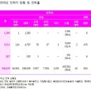 특목고 대학진학 현황 및 명덕외고 최근 11년간 상위 3개 대학 진학현황 이미지