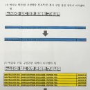 박형준 부산시장 엑스포 예산지출내역 은폐 논란 이미지
