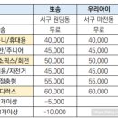 유모차세탁카시트세탁지우미 이미지