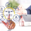 광화문참바른정형외과의원 이미지