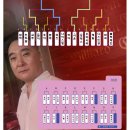 화곡당구클럽