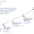 주식회사엠비코리아 이미지