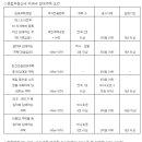 종부세 비과세 혜택 받으려면 다음달 2일까지 신고하세요 - 신고 기간 내 해당 부동산 사업자 등록 해야 혜택 누려 이미지