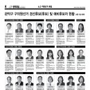 한남대학교 국방전략대학원 | 관악구 구의원선거 경선후보(후보) 및 예비후보자 현황