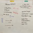[크린이 크로스핏 투어] 일본 오키나와 중부 창고형 크로스핏 박스, &#39;Crossfit Asia 드랍인 후기&#39;