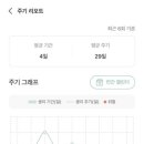 달다방 네이버블로그