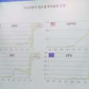 프런티어특허법률사무소