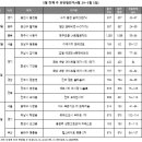 (주)디에이치에코 이미지