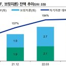 신평사 이미지