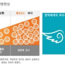 산소피부과의원 이미지