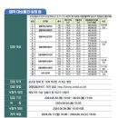 내곡 이미지
