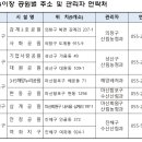 내서읍1294(광려로) 이미지