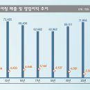 정플랜트엔지니어링