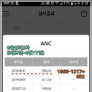 항암 부작용과 ANC(절대호중구수치) 이미지