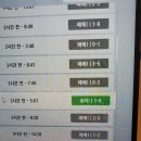 군필 복학생은 신이라며