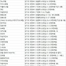 팔레스텔 이미지