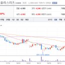 이지스밸류플러스리츠 신주인수권(6R) 투자 후기